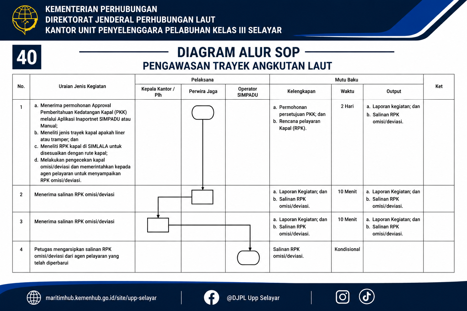 40 Pengawasan Trayek Angkutan Laut.png